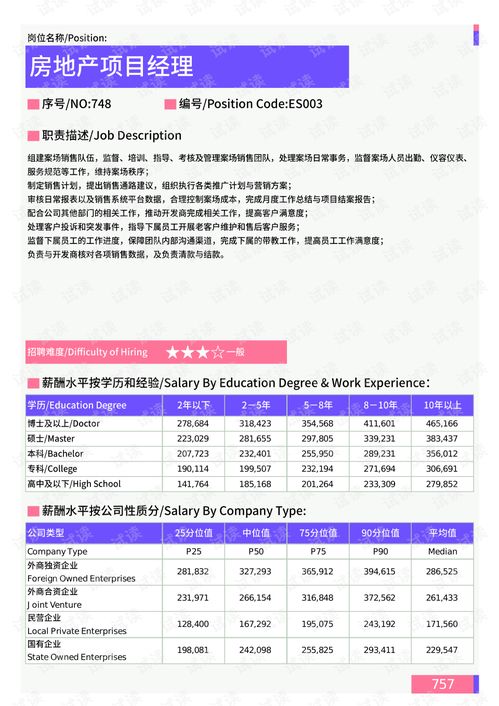 2021年黑龍江省房地產(chǎn)銷售策劃崗位薪酬水平報告