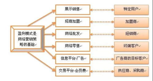 網(wǎng)絡(luò)營銷診斷 現(xiàn)場為企業(yè)互聯(lián)網(wǎng)轉(zhuǎn)型把脈，讓你錢賺得明明白白